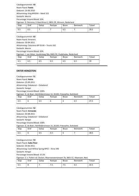 UITSLAG CENTRALE KEURING 2012 - Barock Pinto Studbook