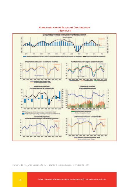 Economisch Dossier 2012 - SIGMA