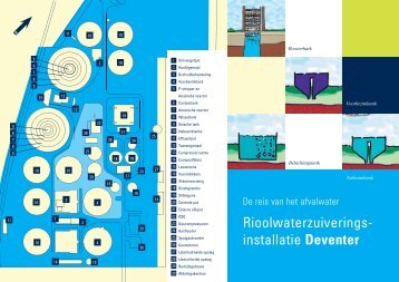 Rioolwaterzuivering Deventer
