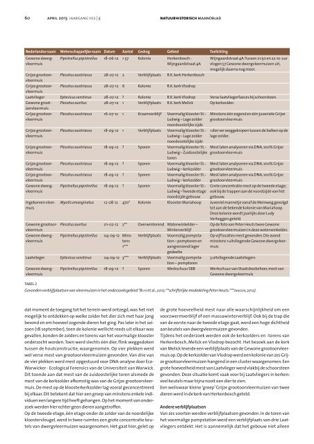 Natuurhistorisch Maandblad - Bionet Natuuronderzoek