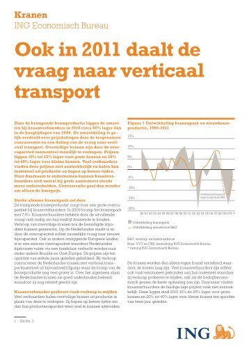 Ook in 2011 daalt de vraag naar verticaal transport