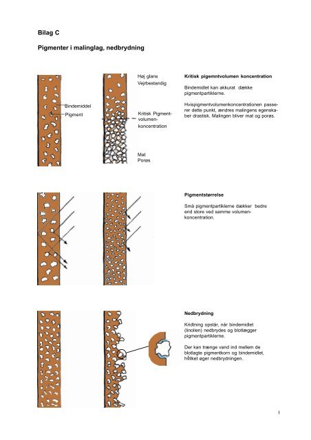 Linolie til overfladebehandling af udvendigt træværk - Materials.dk