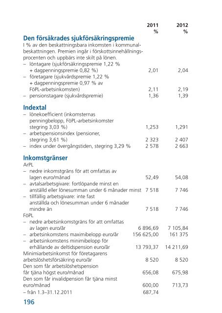 Arbetspension och övrig sosialförsäkring 2012 - Tela