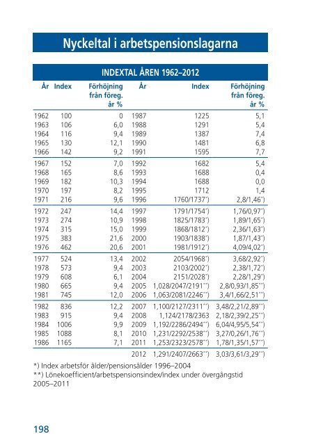 Arbetspension och övrig sosialförsäkring 2012 - Tela