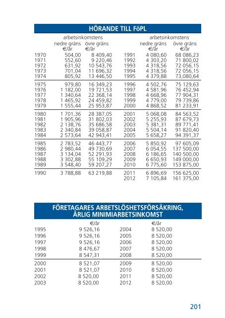 Arbetspension och övrig sosialförsäkring 2012 - Tela