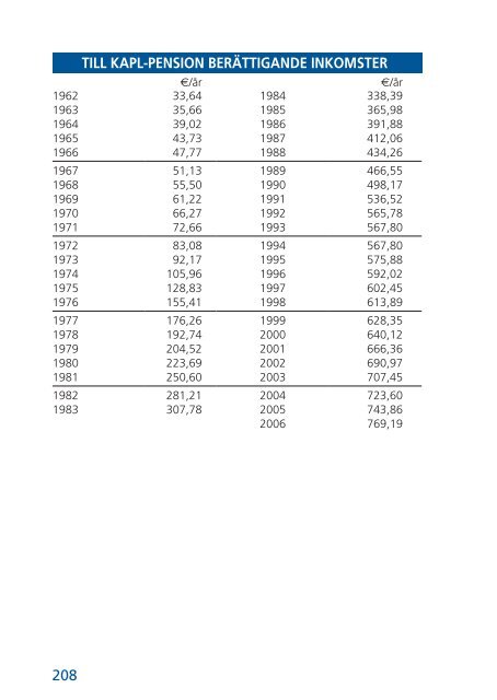 Arbetspension och övrig sosialförsäkring 2012 - Tela