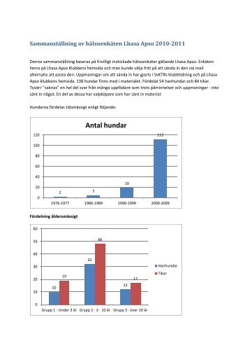 Sammanställning hälsoenkät - Lhasa Apso klubben