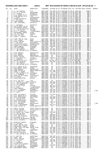 NOORDELIJKE UNIE ZONE 1 Salbris MET 8819 DUIVEN OP 08/06 ...