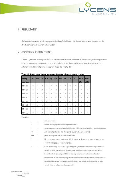 Toelichting - Gemeente Almelo