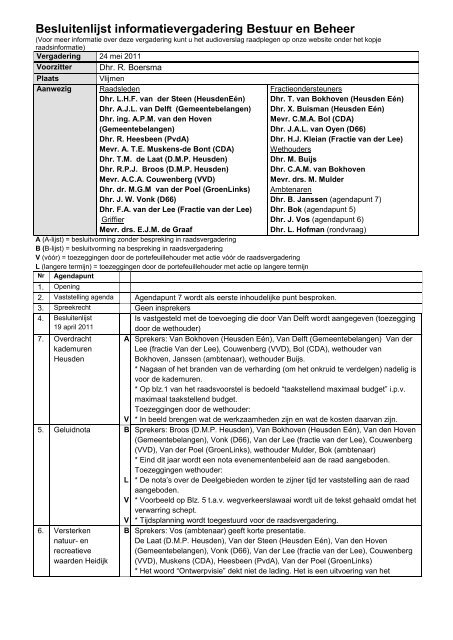 besluitenlijst Bestuur en Beheer 20110524_2.pdf