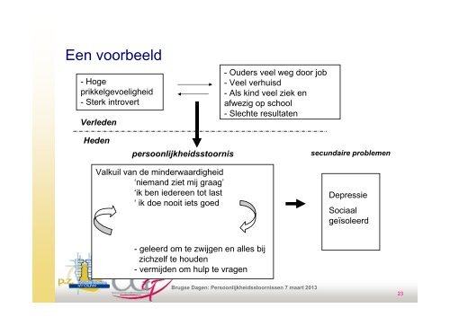 persoonlijkheidsstoornis