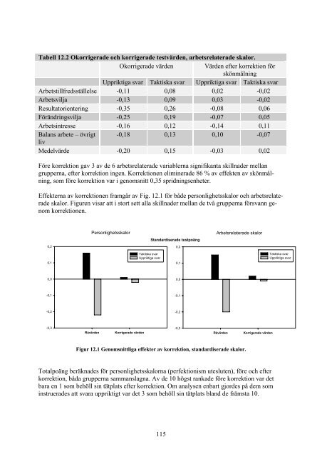 Bortom_Big_Five_28_nov_noc _pm_metod.pdf - Från One.com