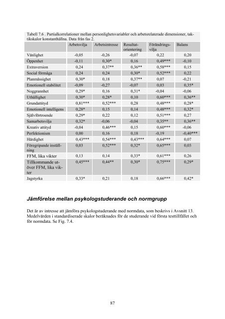 Bortom_Big_Five_28_nov_noc _pm_metod.pdf - Från One.com