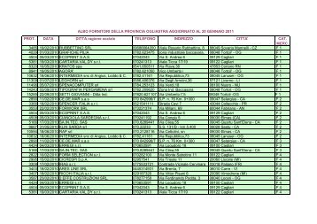 Tabella Pubblicazione ALBOFORNITORI.pdf - Provincia Ogliastra