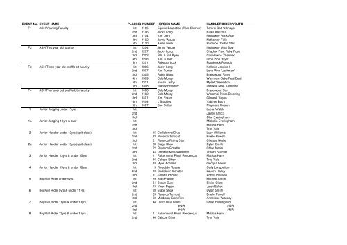 Copy of Show result sheets.xlsx - ASH Moss Vale Branch