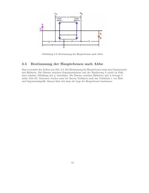 Physik Anfängerpraktikum - Versuch 408 Geometrische Optik - Rollke