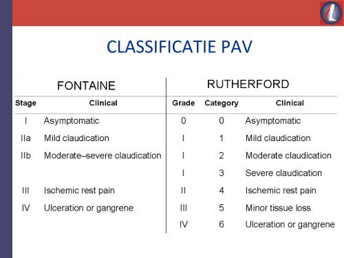 CLASSIFICATIE PAV