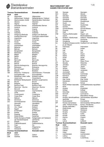 Tunnus Kod Suomenkielinen nimi Svenskt namn ... - Tilastokeskus