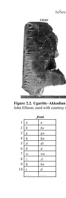 A Primer on Ugaritic: Language, Culture, and Literature - enenuru