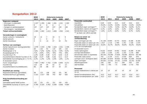 Jaarverslag 2012 - Wovesto