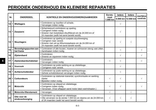 periodiek onderhoud en kleinere reparaties - Handleidingen