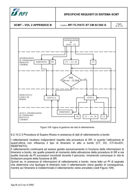 RFI TC.PATC ST CM 02 D02 G (04/12