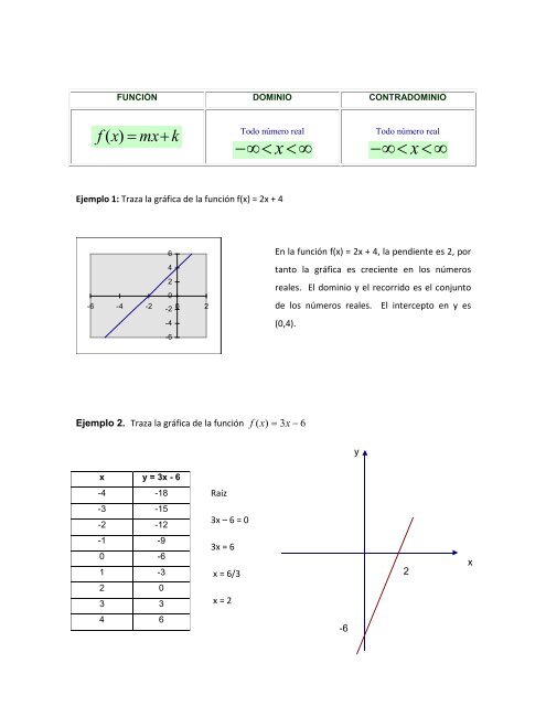 Función: Una función es una regla de ... - cursos o no. AIU