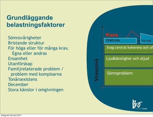 Stress och belastning - en modell för ... - Bo Hejlskov Elvén