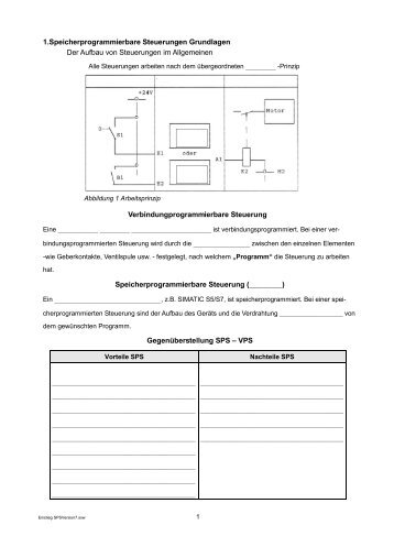 1.Speicherprogrammierbare Steuerungen Grundlagen Der Aufbau ...