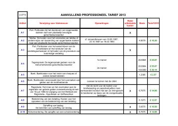 Download de pdf "Aanvullend tarief 2013" - Gerhanko