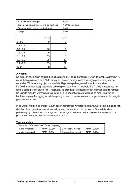 04.5 Toelichting ontwerp peilbesluit Ter Wisch.pdf - Hunze en Aa's