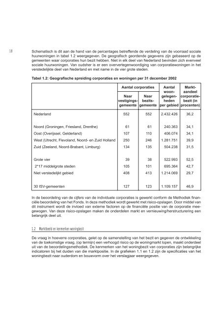 Verslag financieel toezicht woningcorporaties 2002