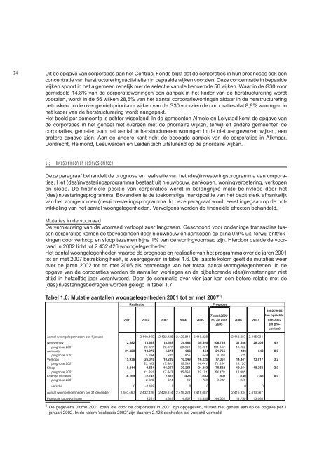 Verslag financieel toezicht woningcorporaties 2002