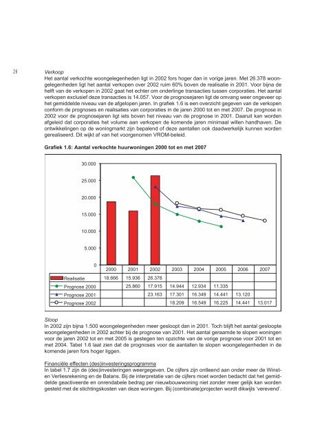 Verslag financieel toezicht woningcorporaties 2002