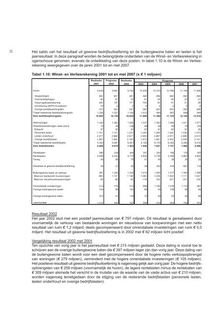 Verslag financieel toezicht woningcorporaties 2002