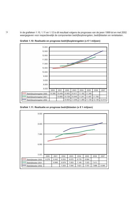 Verslag financieel toezicht woningcorporaties 2002