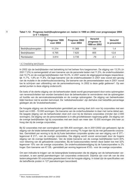 Verslag financieel toezicht woningcorporaties 2002