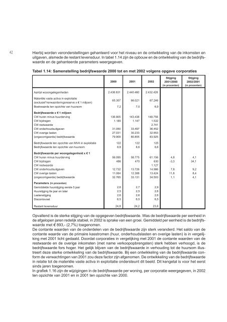 Verslag financieel toezicht woningcorporaties 2002