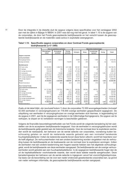 Verslag financieel toezicht woningcorporaties 2002