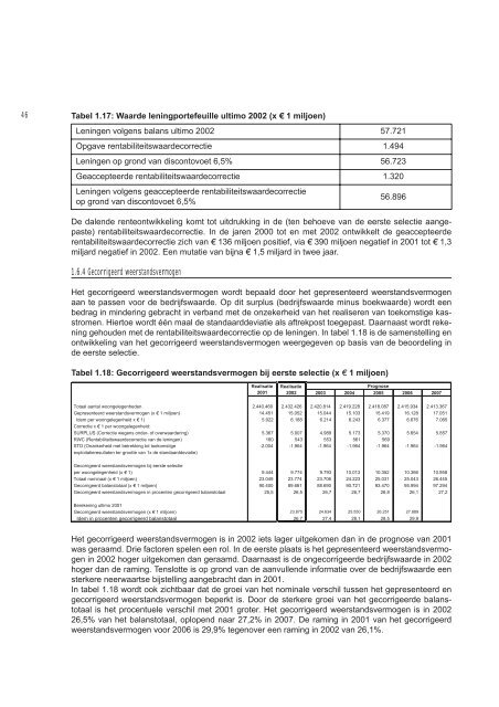 Verslag financieel toezicht woningcorporaties 2002