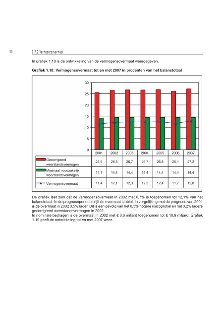 Verslag financieel toezicht woningcorporaties 2002