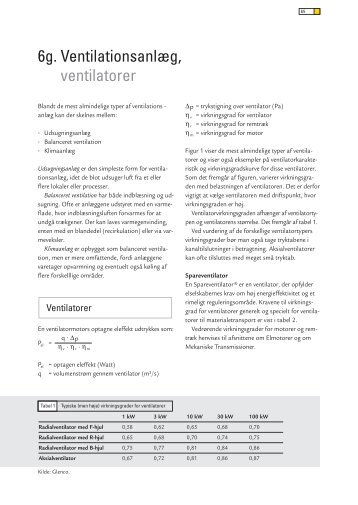 6g. Ventilationsanlæg, ventilatorer - Energiforum Danmark