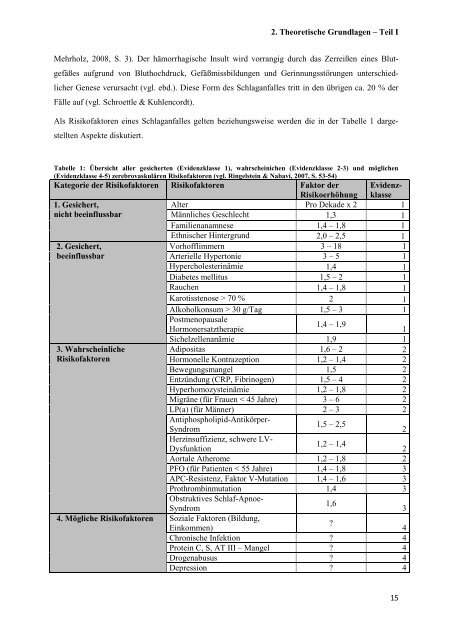 PUA - Prof. Dr. med. Andreas Zieger