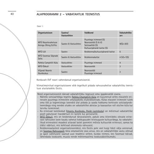 (2000-2002): Kogemus kogu eluks! - Euroopa Noored