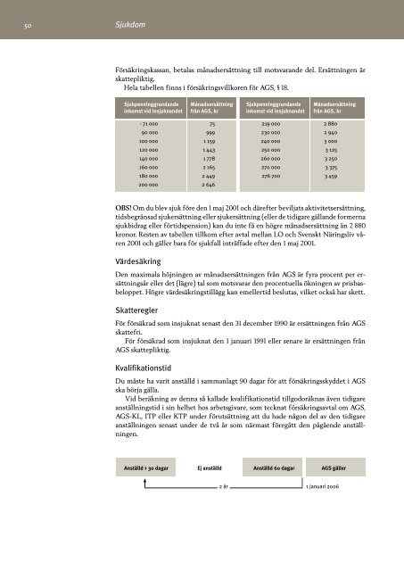 Grundbok för försäkringsrådgivare 2006 - Pappers avd 51