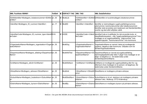 XBIN01 - SVN - MedCom