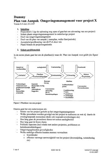 Dummy plan van aanpak omgevingsmanagement