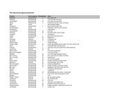 kleurbeschrijvingslijst gladiolen2002 - Hobaho