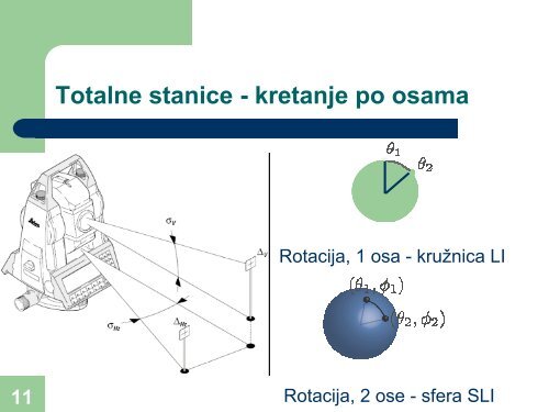 Koncepti automatizovanog pozicioniranja totalne stanice