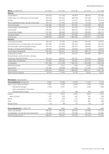 That's our business. - Oerlikon Barmag